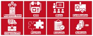 CERP Core Elements